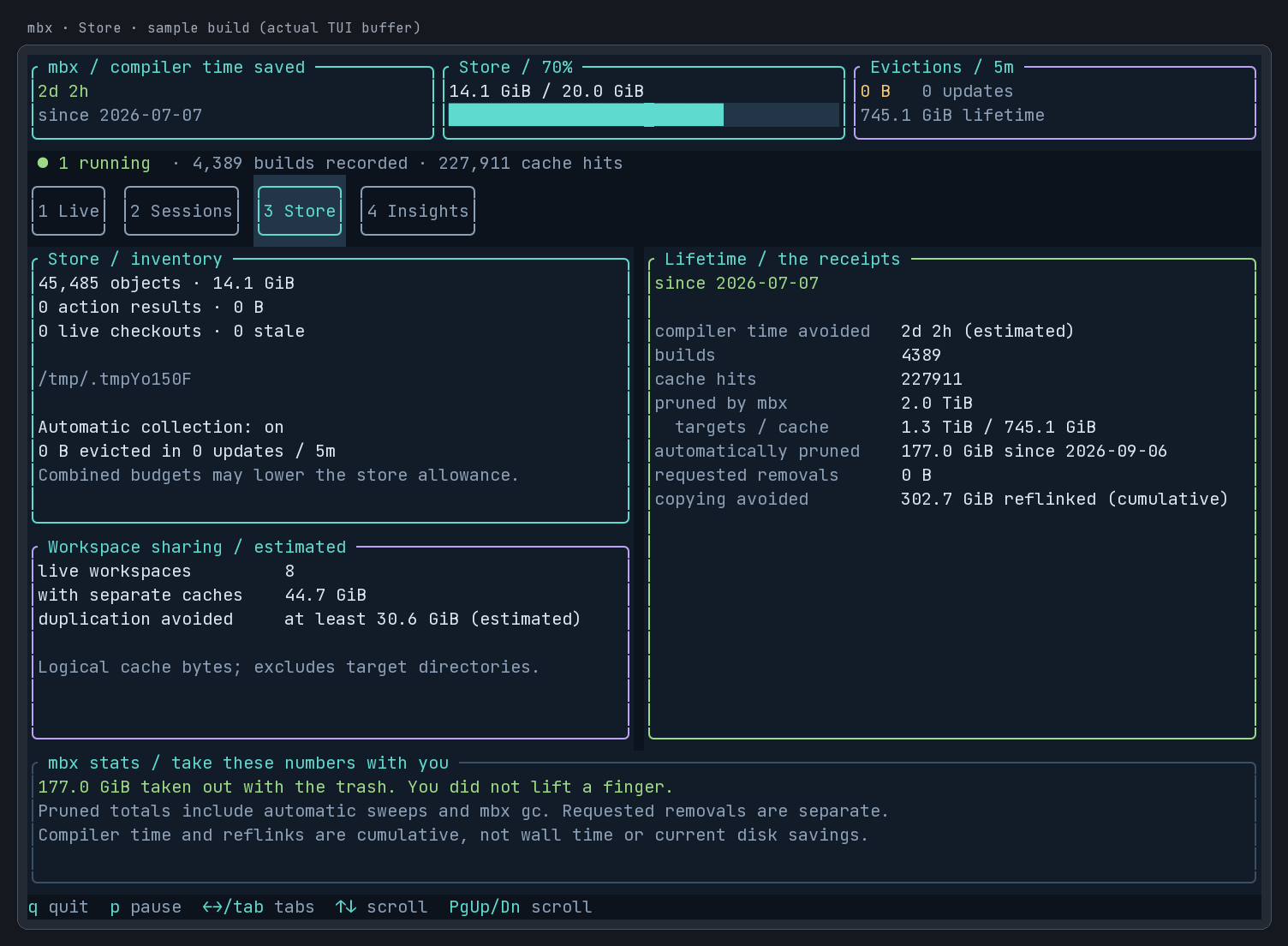 Store dashboard showing lifetime savings, automatic pruning, and estimated workspace sharing